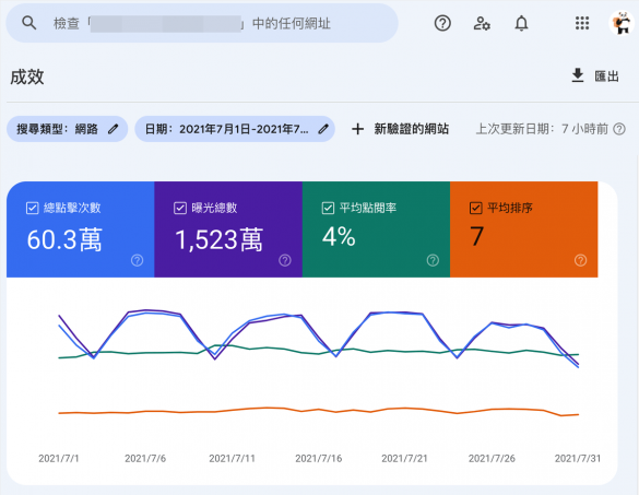 SEO能赚钱吗？SEO赚钱的8种方式让你月入破6位数！