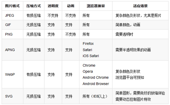 做网站图片优化时需要注意的一些技巧