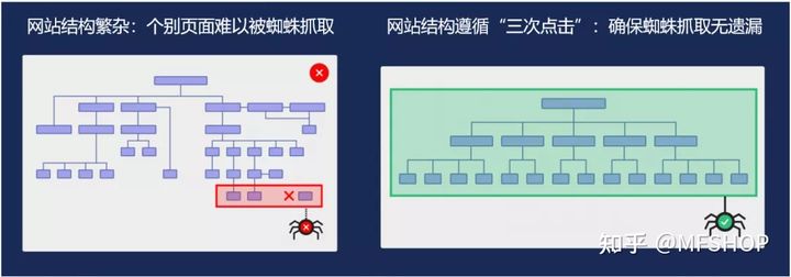 SEO站内优化，这8个细节不能忽略！