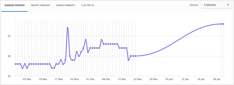 SE Ranking：一个你一直在寻找的SEO分析和监控平台