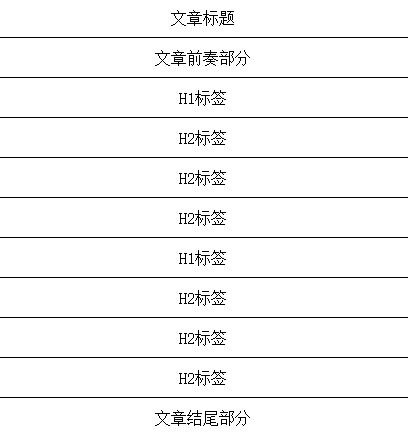 SEO基础知识分享