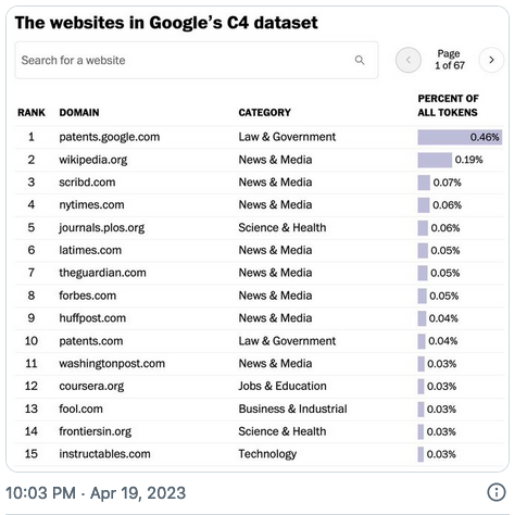 你的网站内容被用于AI训练了吗？你愿意吗？